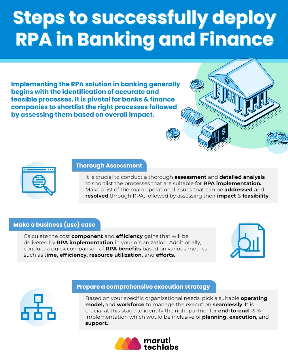 RPA in Banking – Use-Cases, Benefits, and Steps