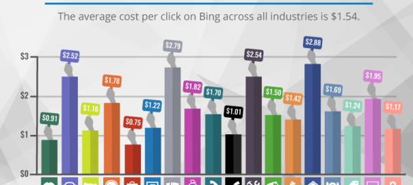 Who Uses Bing, Anyway? 10 Surprising Ways You Probably Do | Online