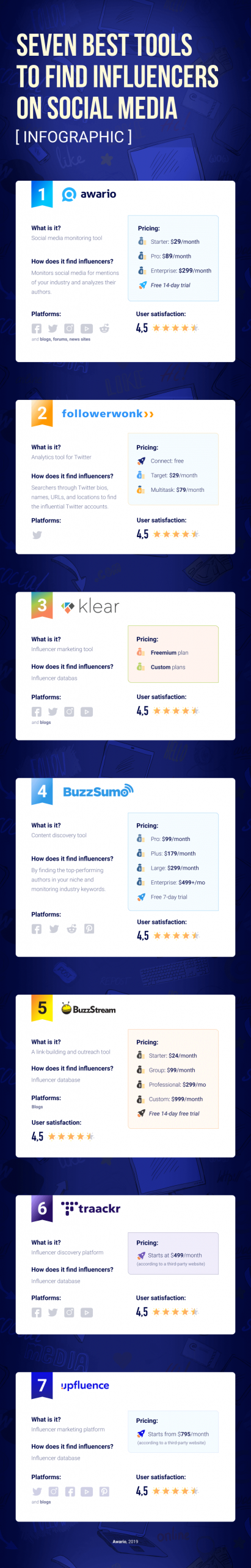 7 of the Best Tools to Find Influencers on Social Media [Infographic]