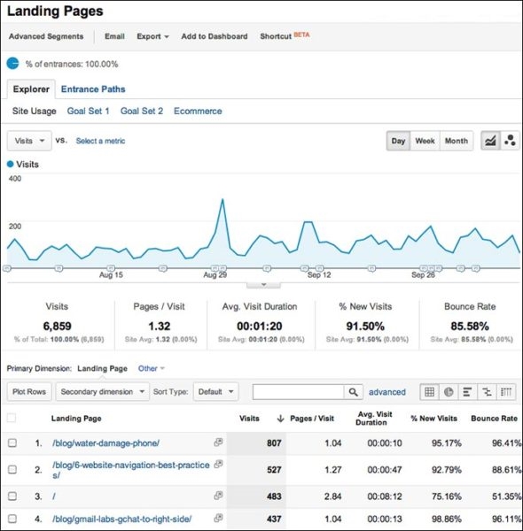 How to A/B Test Your Landing Page to Get the Most Conversions