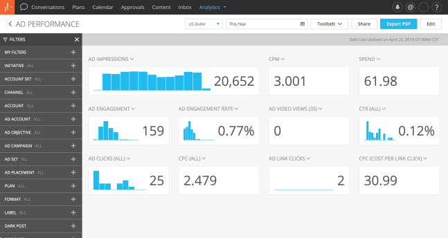 4 Analytics Tools That Will Improve Your Social Media Reach