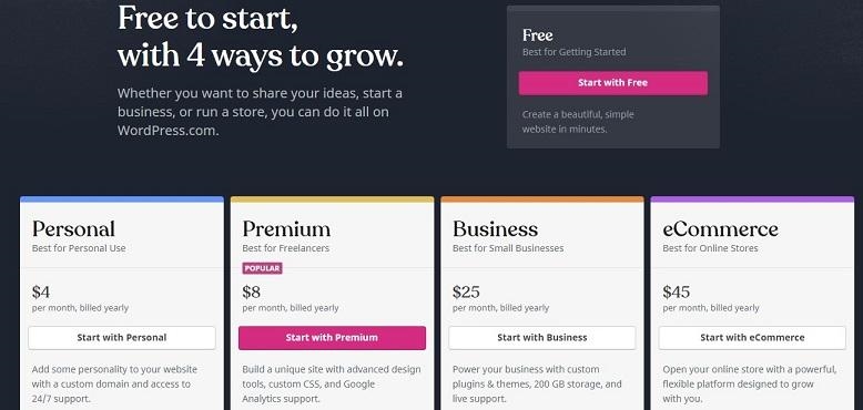 6 Simple Steps to Build a Basic Website for Your Small Business