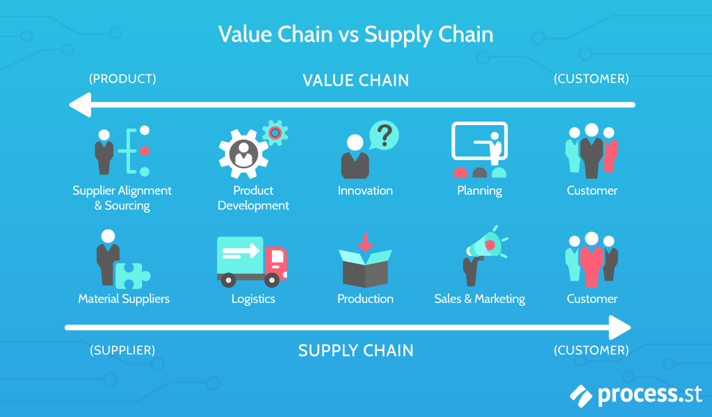 What is Value Chain Analysis? How to Deliver Value  and  Gain a Competitive Advantage