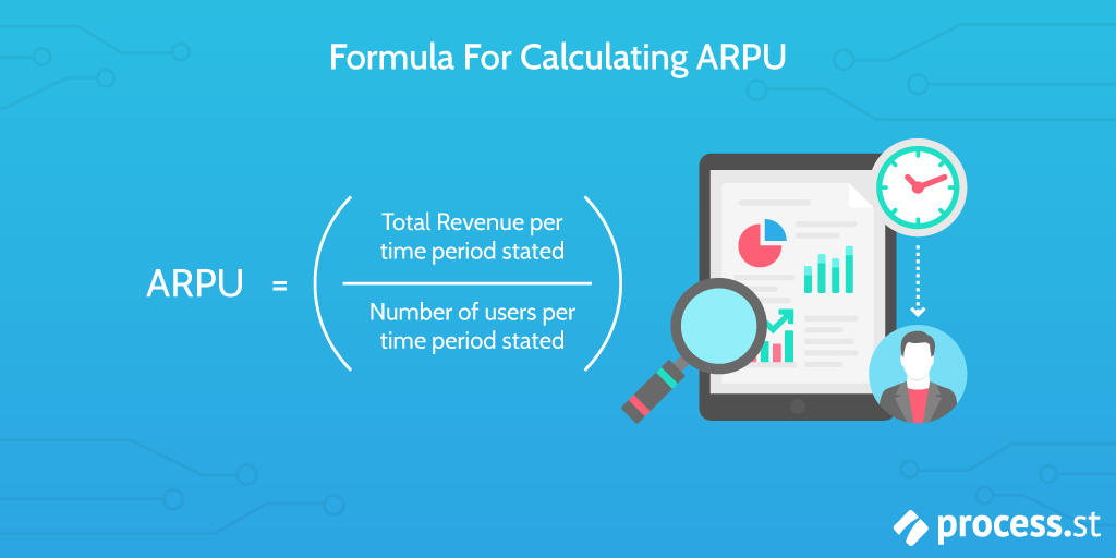 Average Revenue Per Daily Active User (ARPDAU): What It Is and How It Can Increase Your Revenue