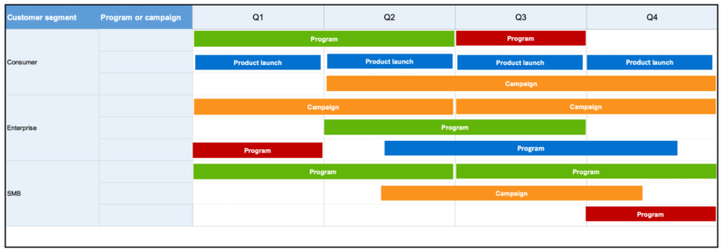 How agile adoption will change the way we work in 2020