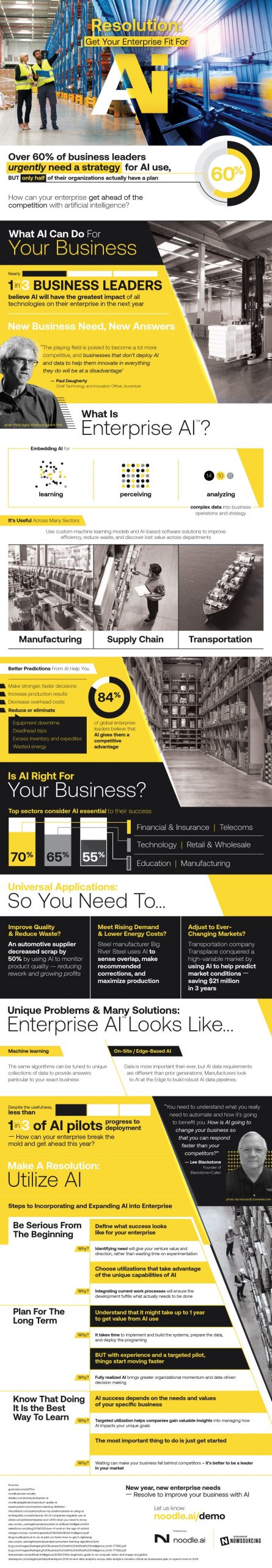 Prepare Your Business to Implement Artificial Intelligence [Infographic]