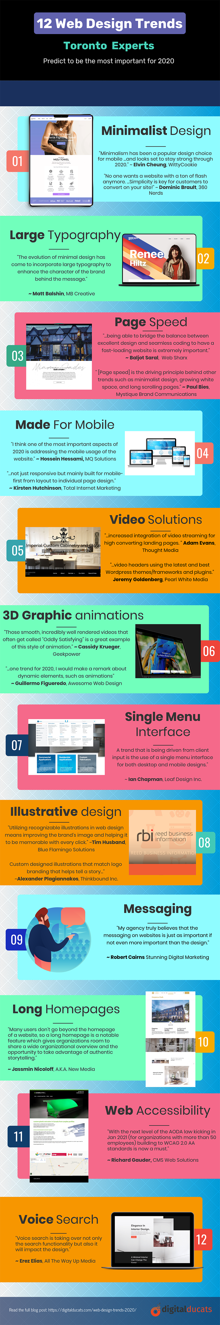 12 of the Most Important Web Design Trends In 2020 [Infographic]