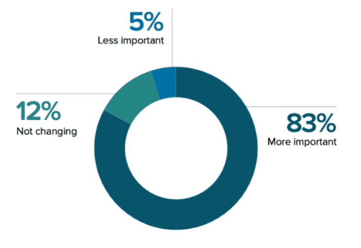 7 Innovative Content Ideas for Your Video Marketing Campaigns