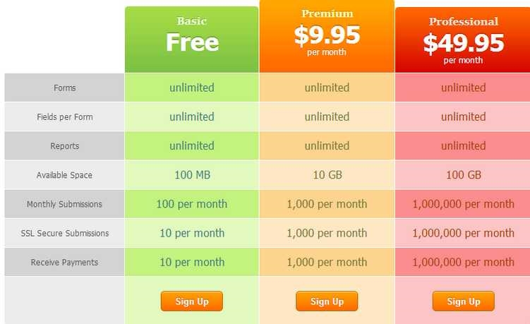 Why You Need to Offer Multiple Product Pricing Tiers