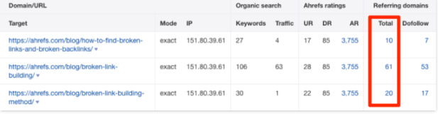 In-Depth Keyword Cannibalization Analysis for 2020 and Beyond: Do You Have an Immediate Way Out?