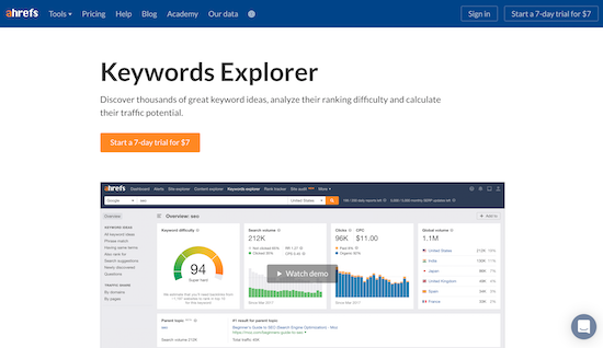 10 of the Greatest Keyword Research Tools Reviewed (Free  and  Paid)
