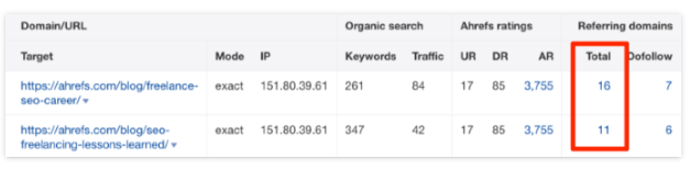 In-Depth Keyword Cannibalization Analysis for 2020 and Beyond: Do You Have an Immediate Way Out?
