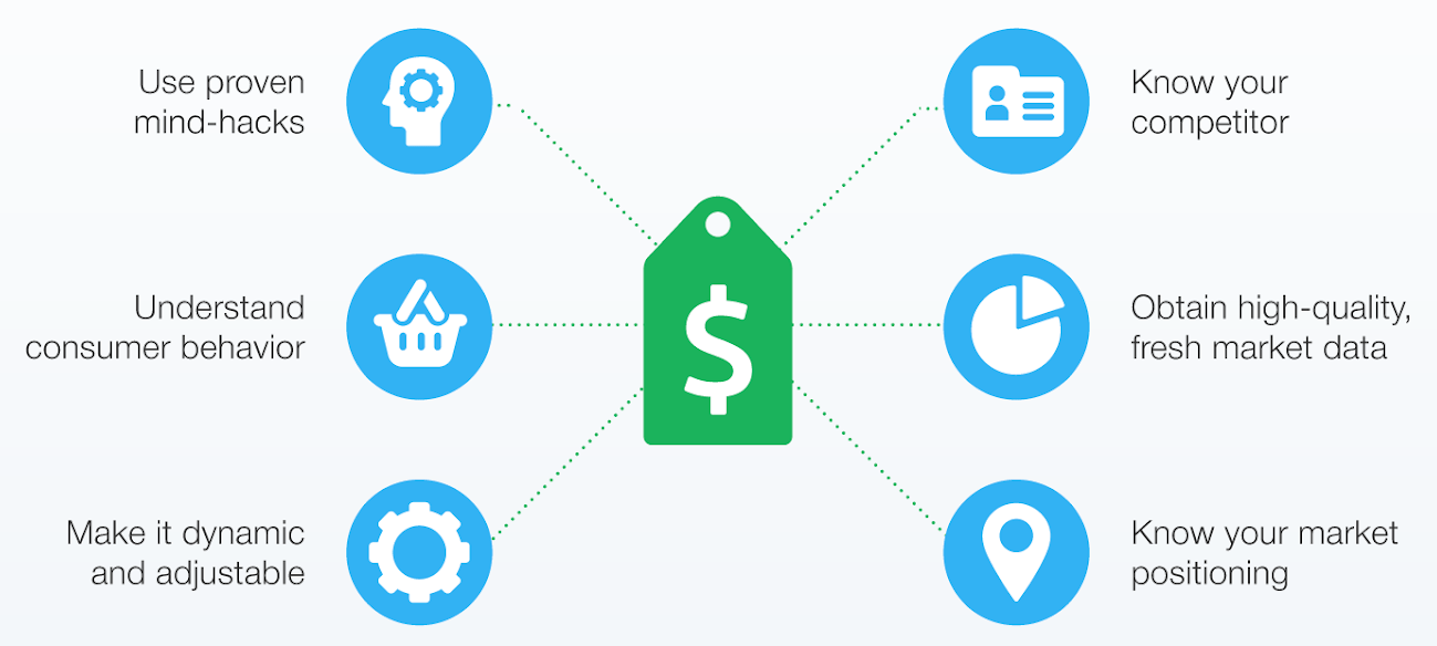 how to Creating Your Own Pricing Strategy