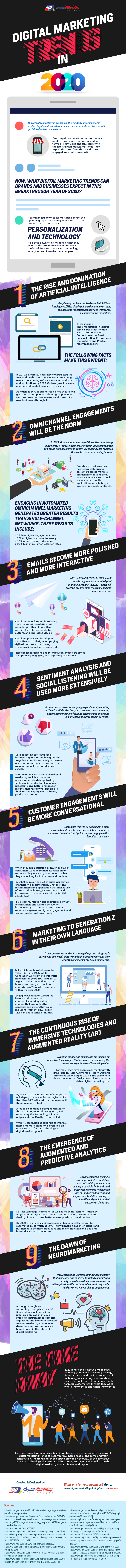 Digital Marketing Trends in 2020 [Infographic]