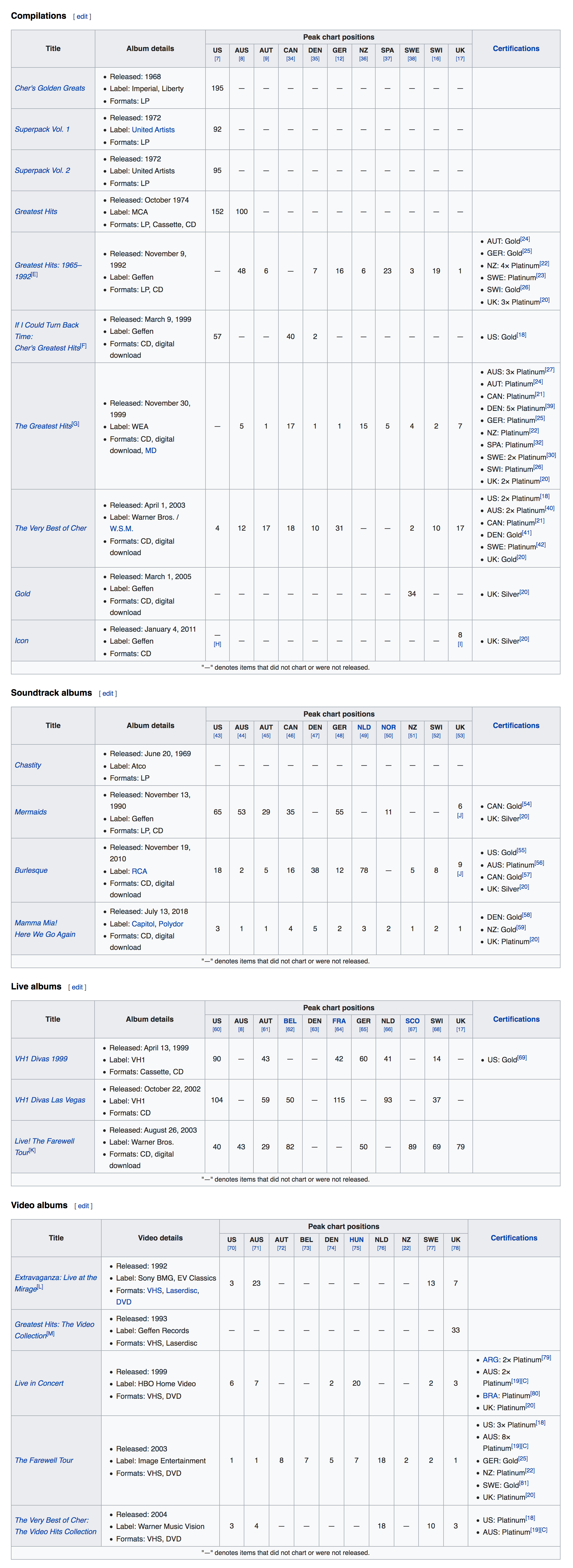 How to Repurpose Content for Email with a Greatest Hits Funnel