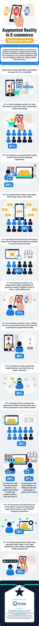 Why Your Business Cannot Afford Not to Include Augmented Realty in 2020 [Infographic]