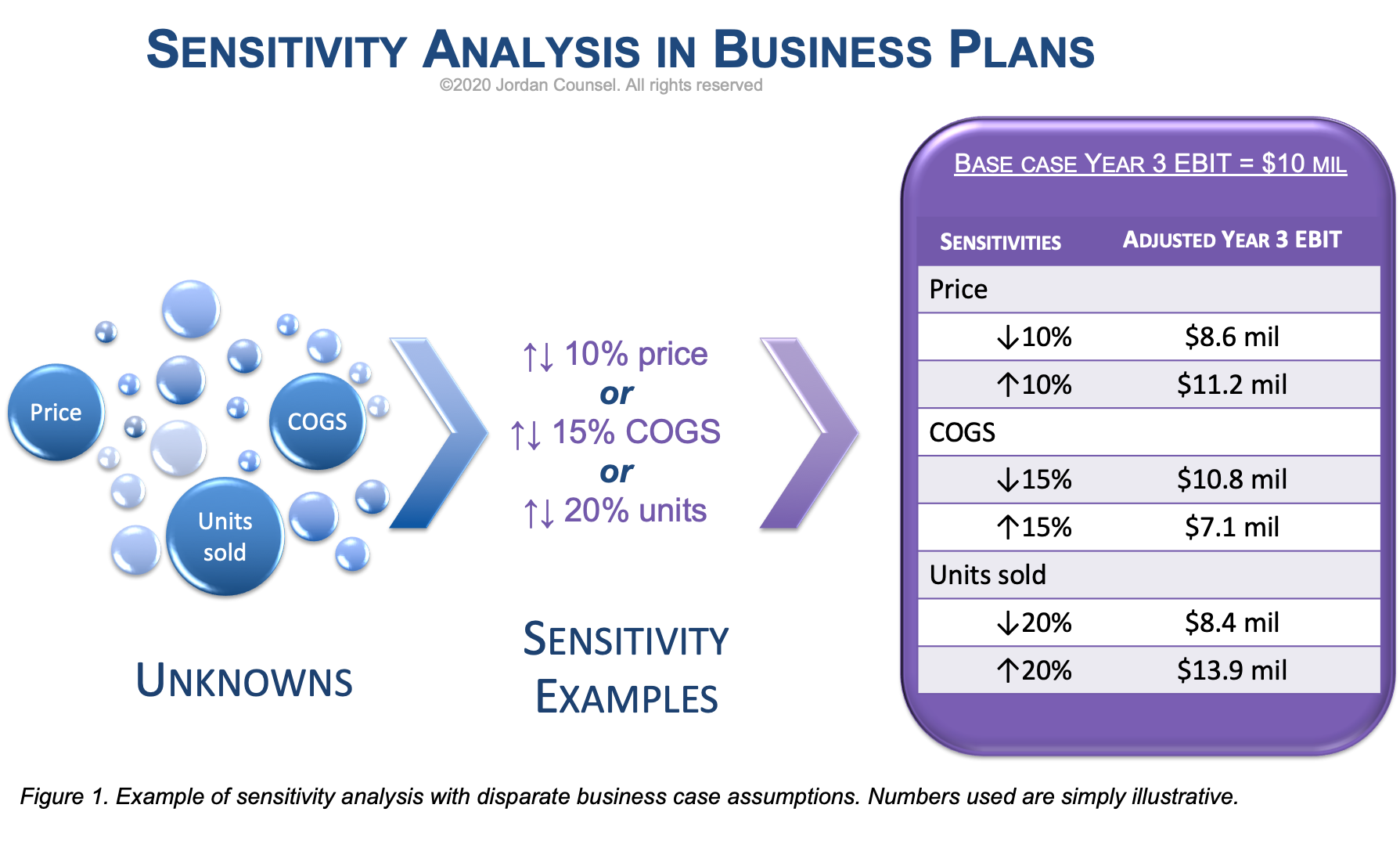 How to De-Risk Your Business Plan in the Era of COVID-19