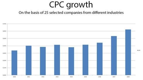 How to Layer Audiences and Keywords to Uncover Cheaper Clicks How to Layer Audiences and Keywords to Uncover Cheaper Clicks