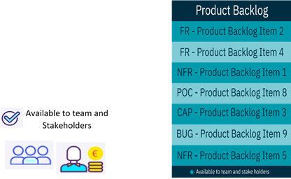 Product Backlog – Visible or Raises Transparency?
