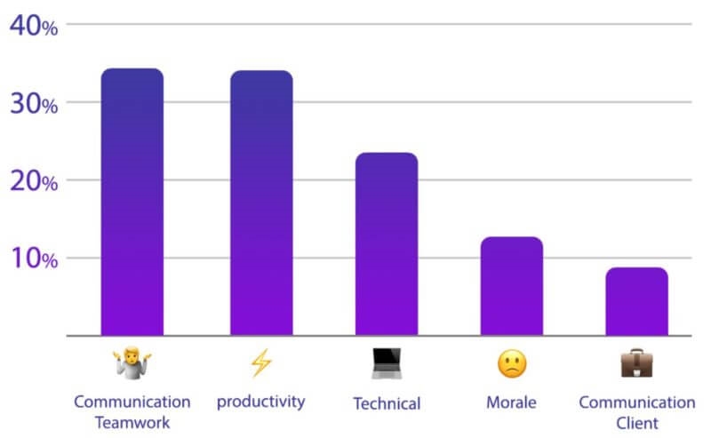 Small agencies brace for impact, but say remote work isn’t slowing them down