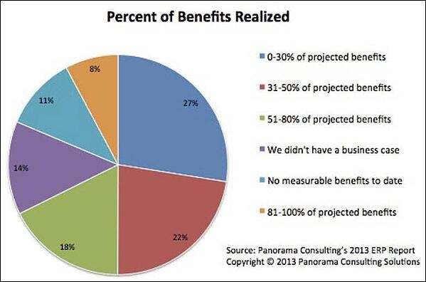 The Best Project Management Tools for Your Agency