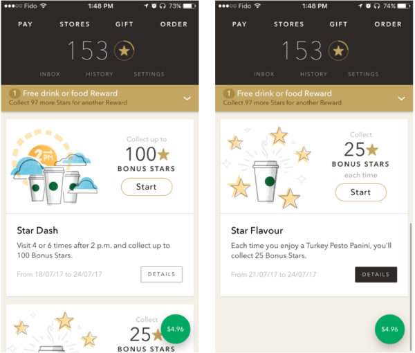 Top 7 Digital Marketing Solutions to Deliver a Hyper-Personalized Customer Experience