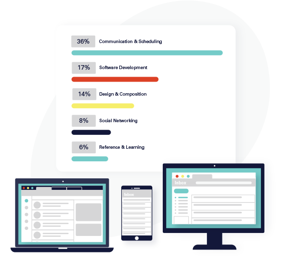 Harness Your Work Day With These 4 Business Tools