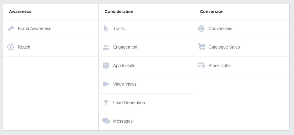 How to Create the Best Facebook Ad Campaign Structure for Conversion Success