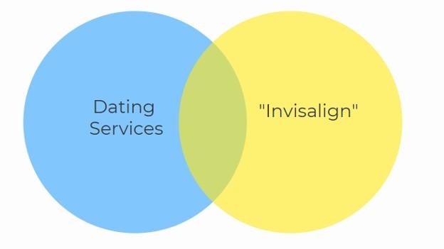 How to Layer Audiences and Keywords to Uncover Cheaper Clicks How to Layer Audiences and Keywords to Uncover Cheaper Clicks