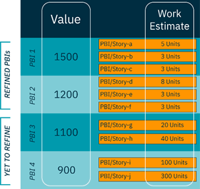 Product Backlog – Visible or Raises Transparency?