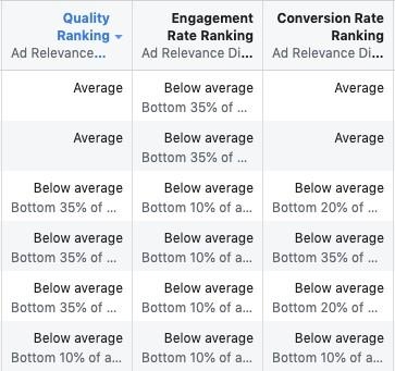 4 Reasons Your Facebook Ads Are Not Delivering ( and What to Do About It!) 4 Reasons Your Facebook Ads Are Not Delivering ( and What to Do About It!)