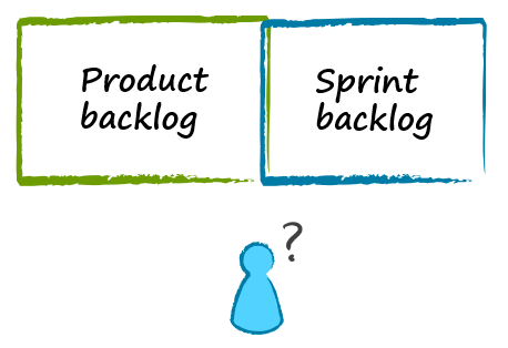 Product Backlog Workflow