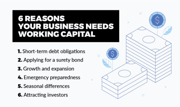 Working Capital: What Is It and Why Do You Need It?