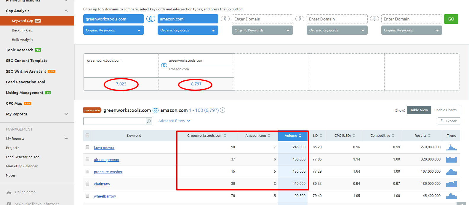 5 Low Cost Ways To Approach Amazon Keyword Research