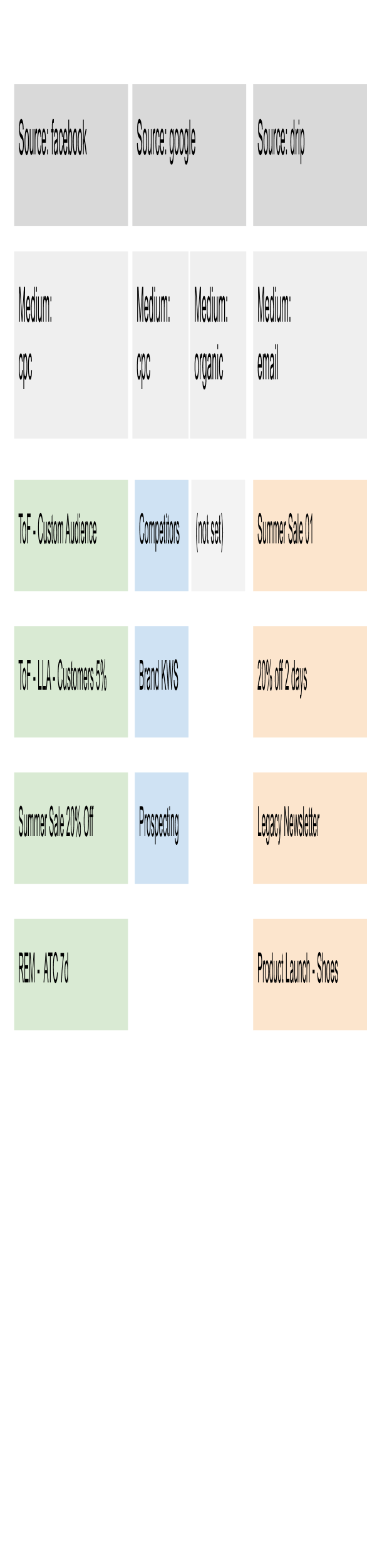 UTM Parameters: A Complete Guide for Traffic Attribution