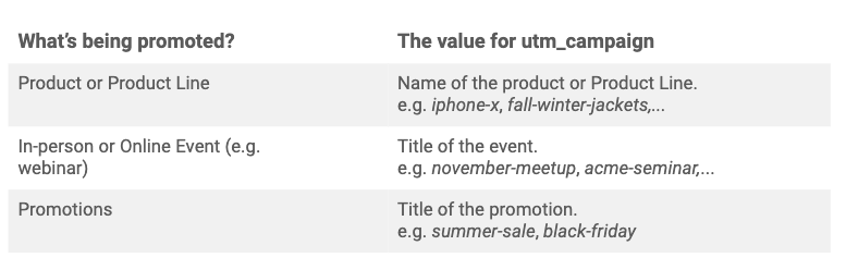 UTM Parameters: A Complete Guide for Traffic Attribution
