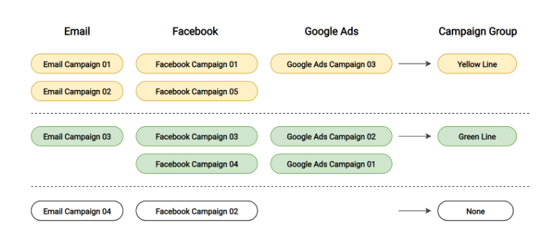 UTM Parameters: A Complete Guide for Traffic Attribution