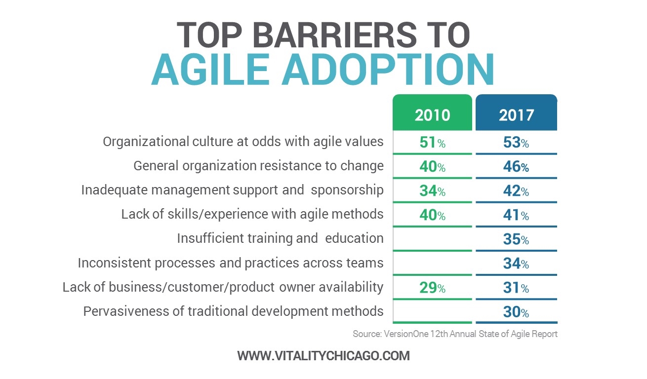 Agile Leader Role During an Agile Transformation Part 2
