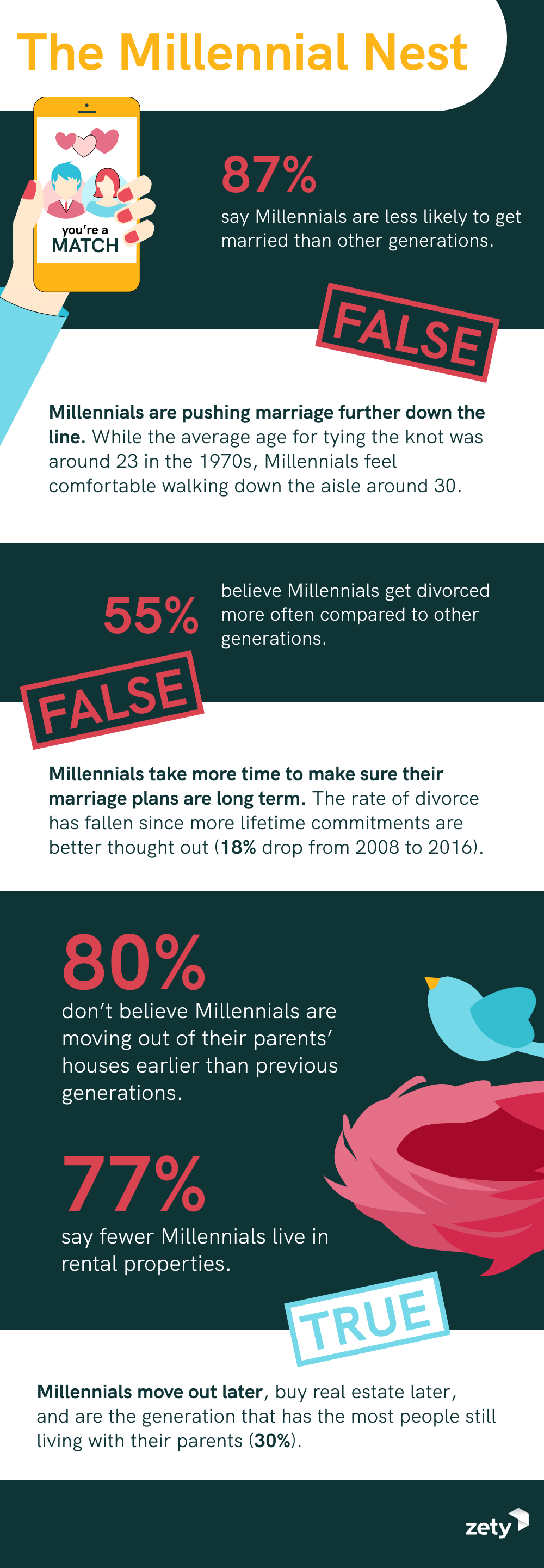 Latest Survey Examines the Misconceptions About Millennials [Infographic]