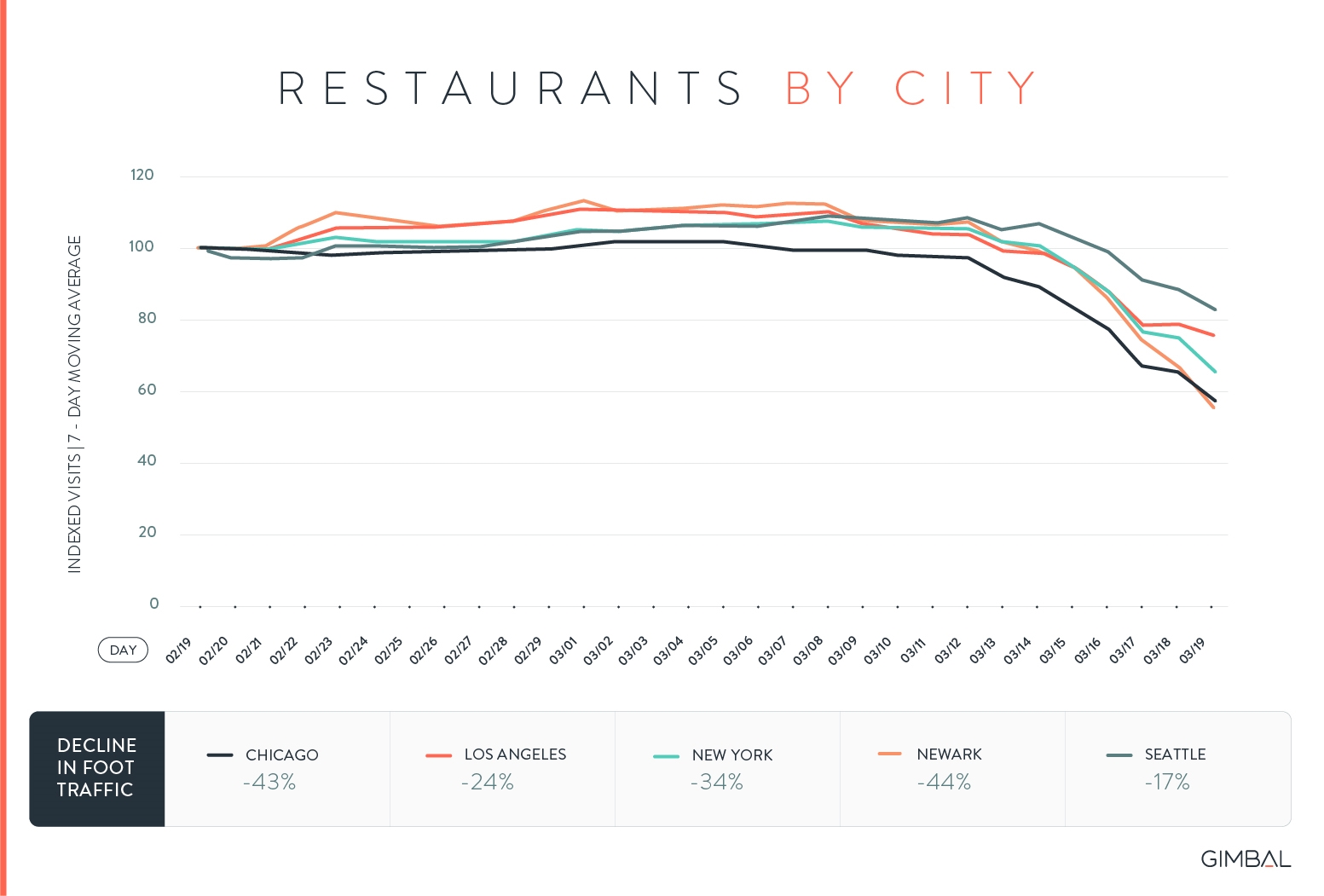 The Impact of Coronavirus on Visitation Patterns and How Brands Can Get Creative The Impact of Coronavirus on Visitation Patterns and How Brands Can Get Creative