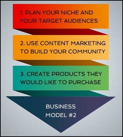 How To Decide On An Ideal Business Model For Knowledge Commerce