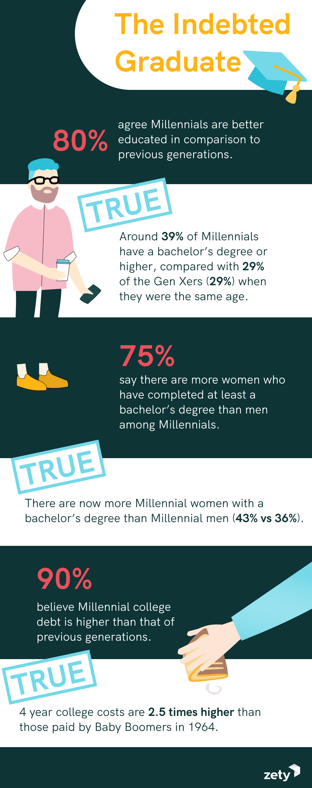 Latest Survey Examines the Misconceptions About Millennials [Infographic]