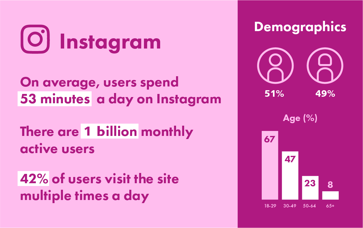 Who Uses Facebook Anymore: A Marketer’s Guide to 2020 Social Media Demographics