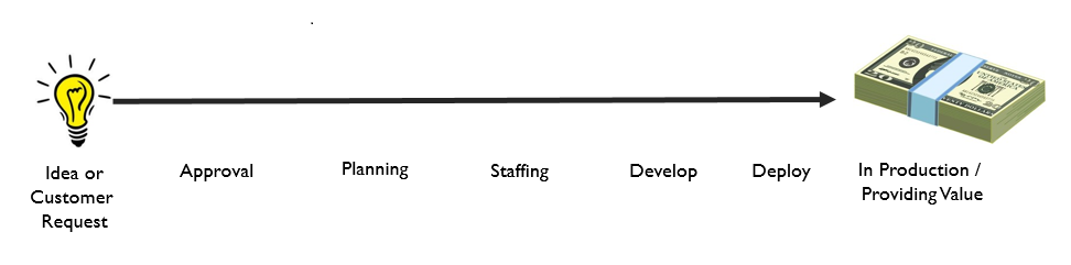 Agile Leader Role During an Agile Transformation