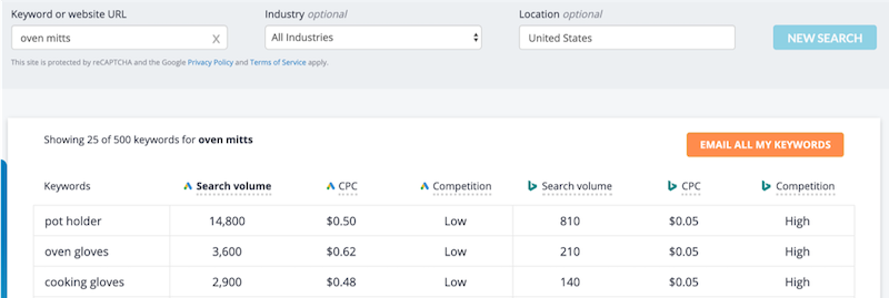 How to Build an Ecommerce Website Fast