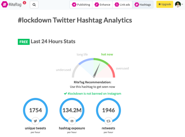 7 of the Best Hashtag Tracking Tools to Try