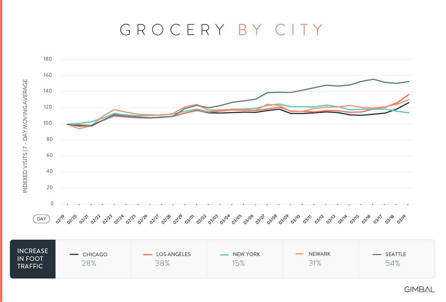 The Impact of Coronavirus on Visitation Patterns and How Brands Can Get Creative The Impact of Coronavirus on Visitation Patterns and How Brands Can Get Creative