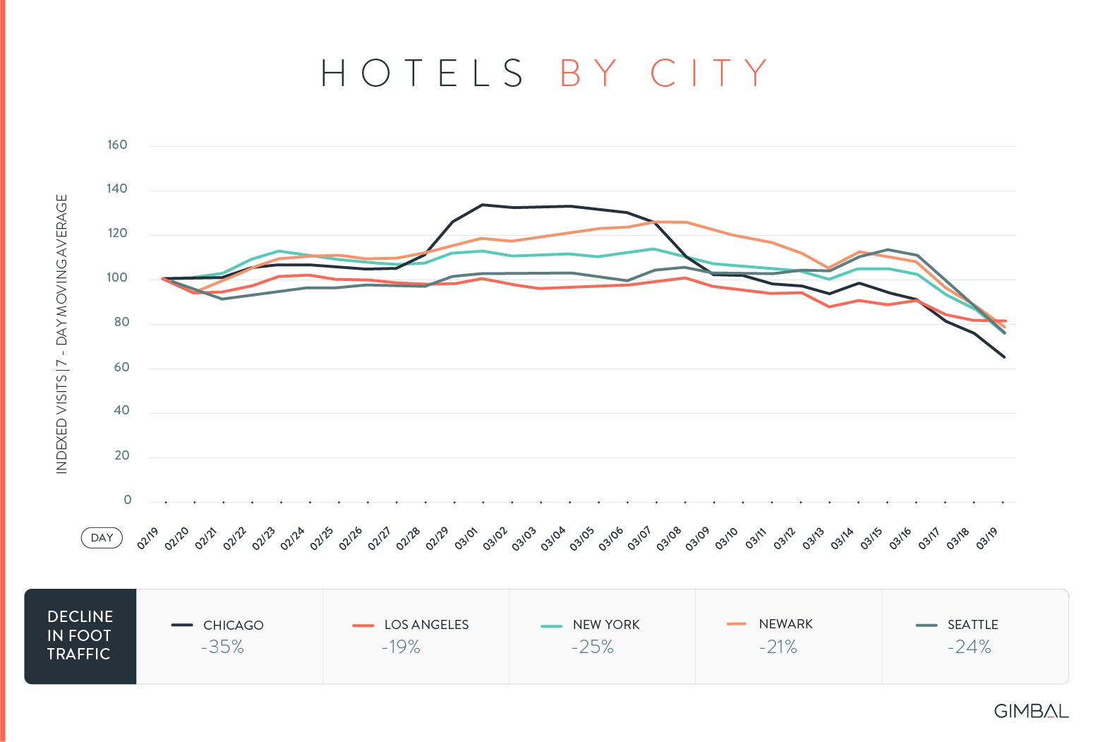 The Impact of Coronavirus on Visitation Patterns and How Brands Can Get Creative The Impact of Coronavirus on Visitation Patterns and How Brands Can Get Creative