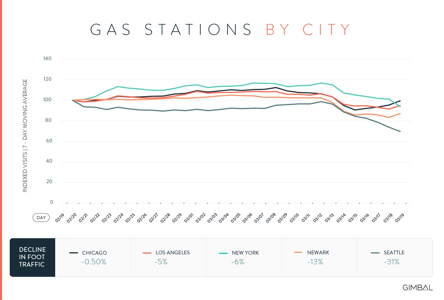 The Impact of Coronavirus on Visitation Patterns and How Brands Can Get Creative The Impact of Coronavirus on Visitation Patterns and How Brands Can Get Creative