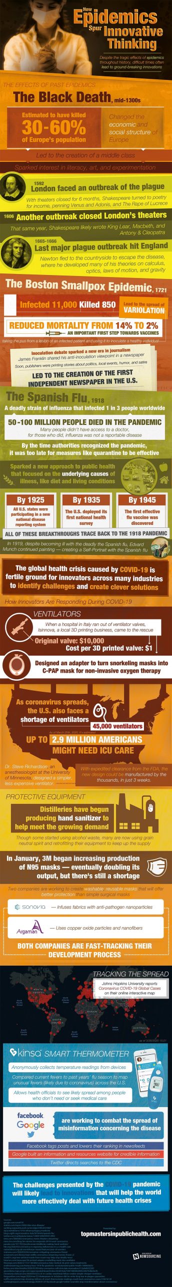 How Epidemics Spur Innovation [Infographic]